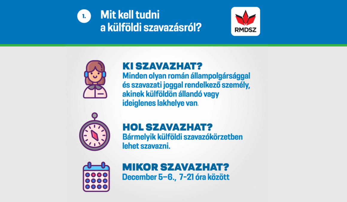 Mit kell tudni a külföldi szavazásról?